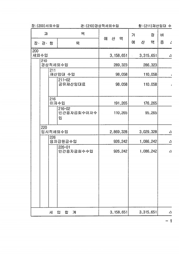 267페이지