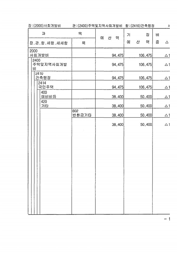 271페이지