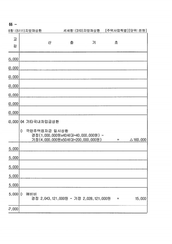 274페이지