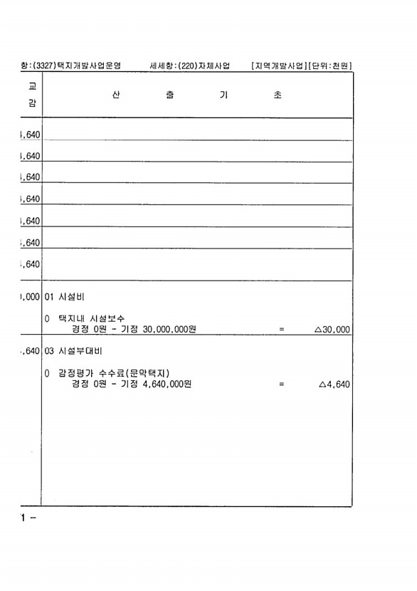 280페이지