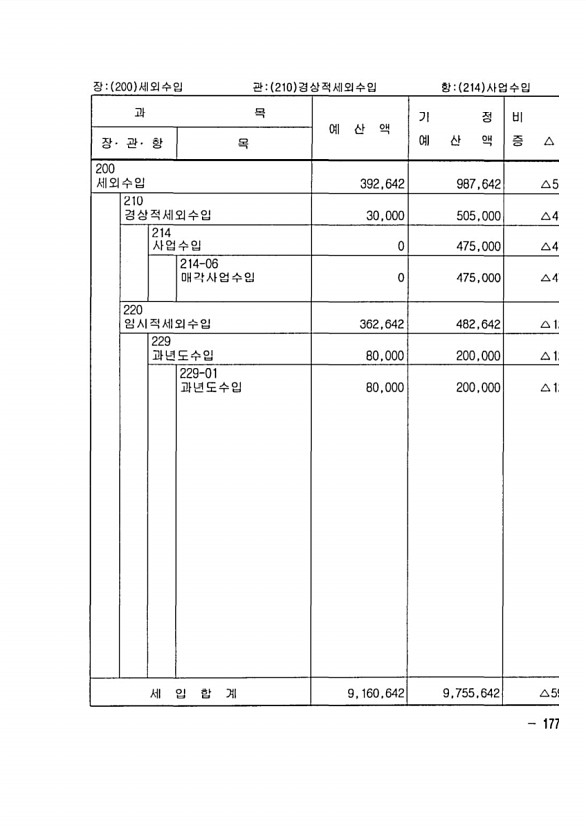 287페이지