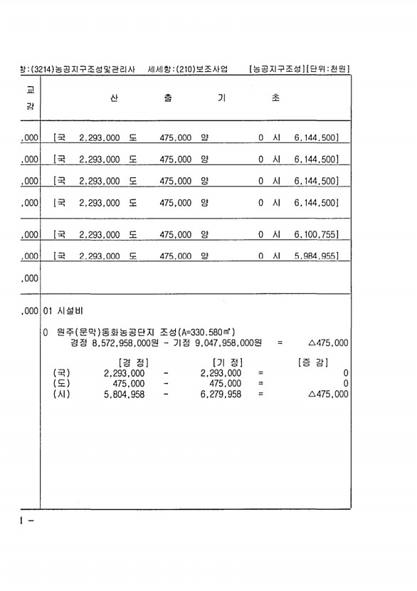 292페이지