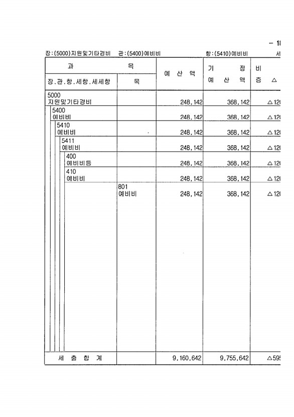 293페이지