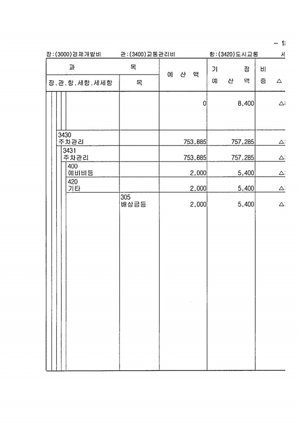 301페이지