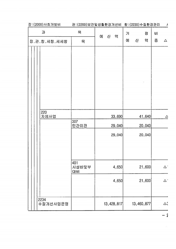 325페이지