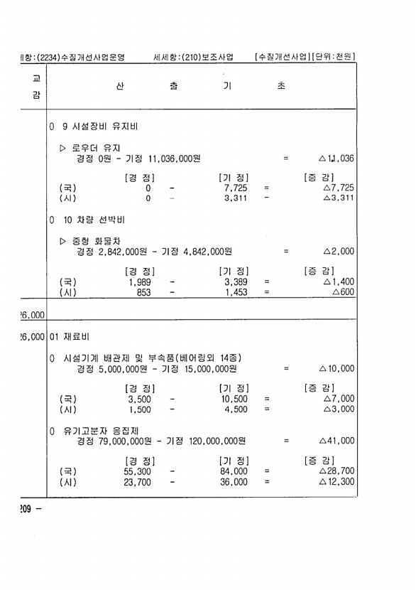 330페이지