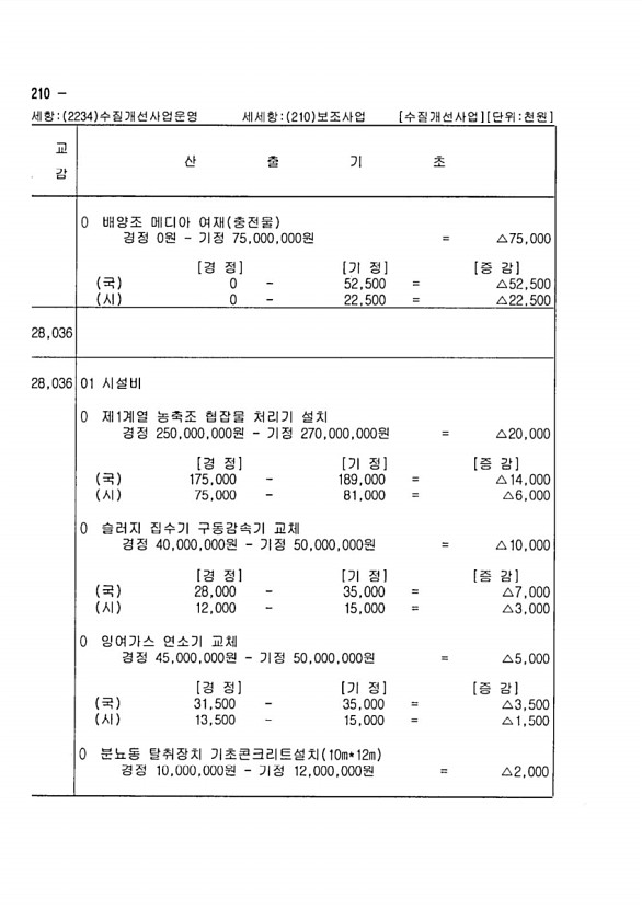 332페이지