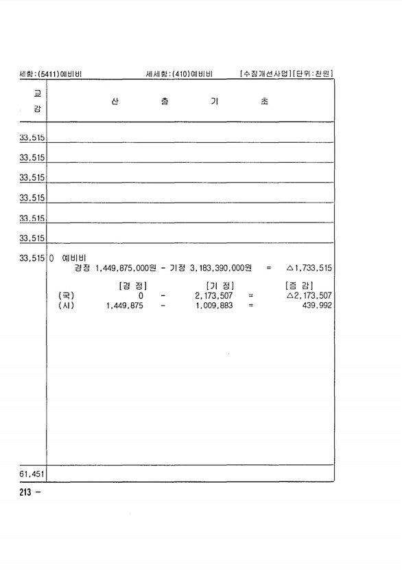 338페이지