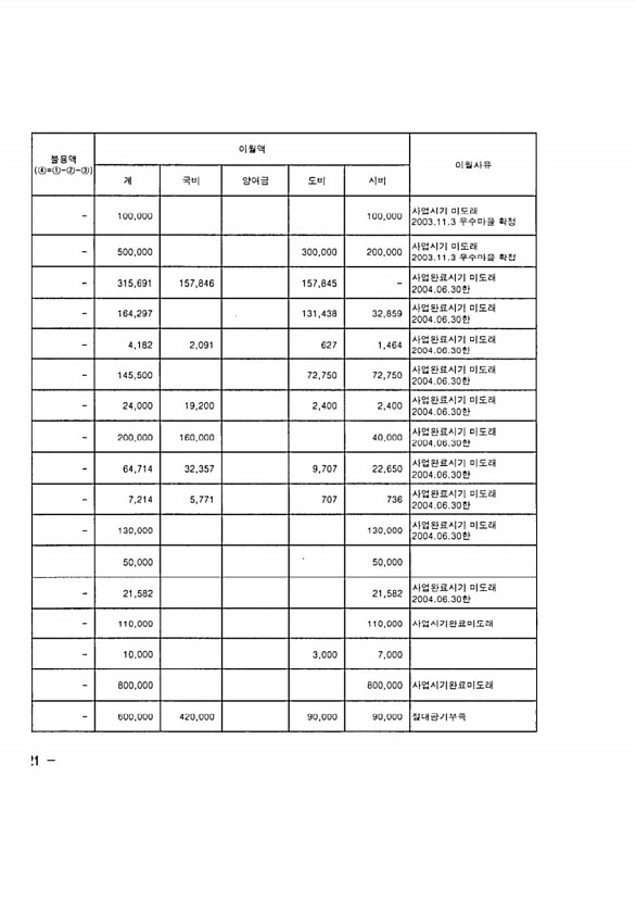 350페이지