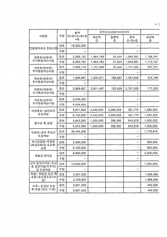 365페이지