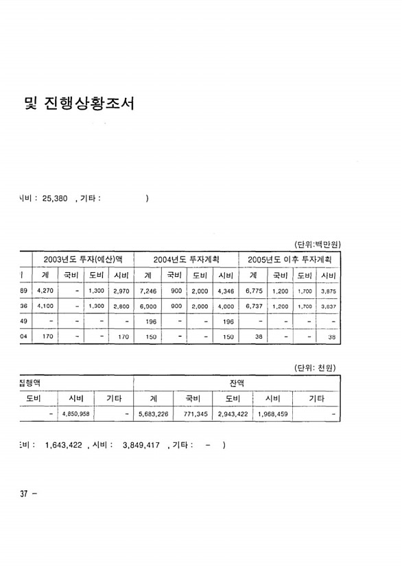 380페이지