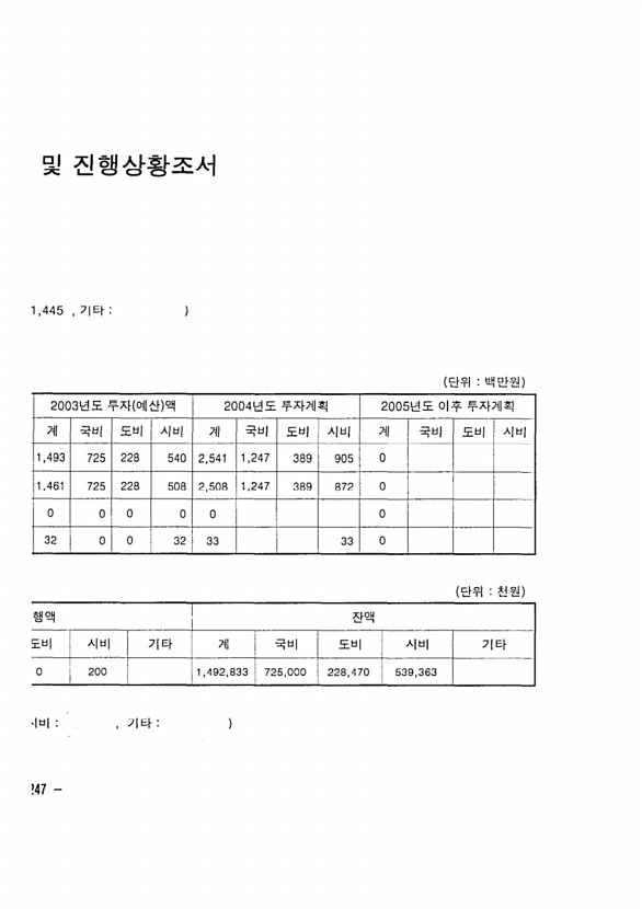 400페이지