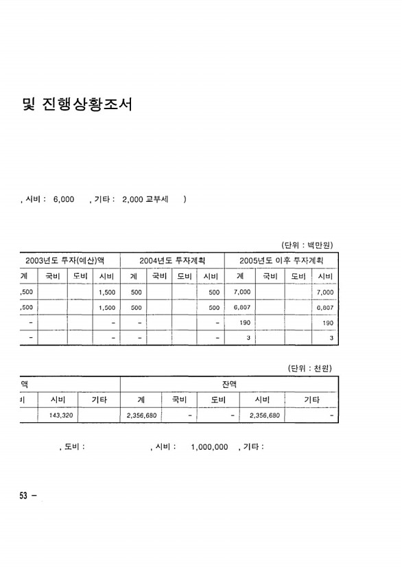 412페이지