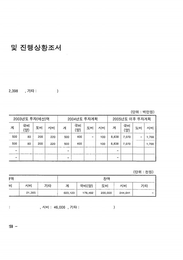 424페이지