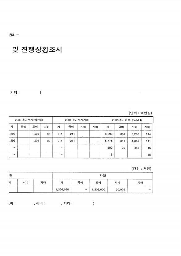 434페이지