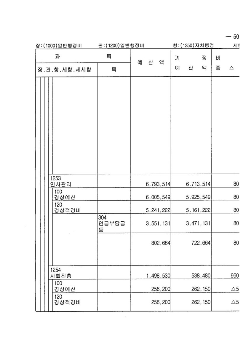 페이지