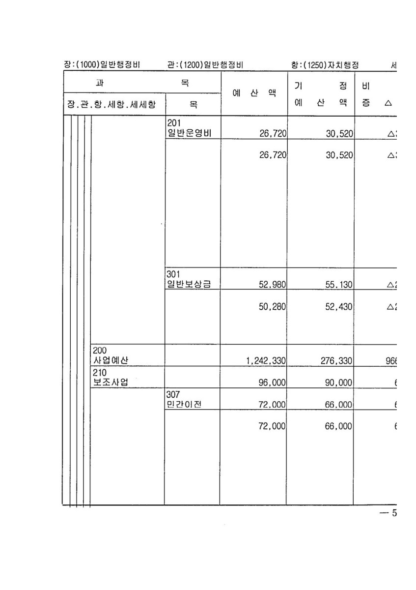 페이지