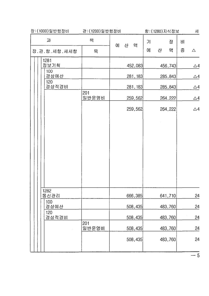 페이지