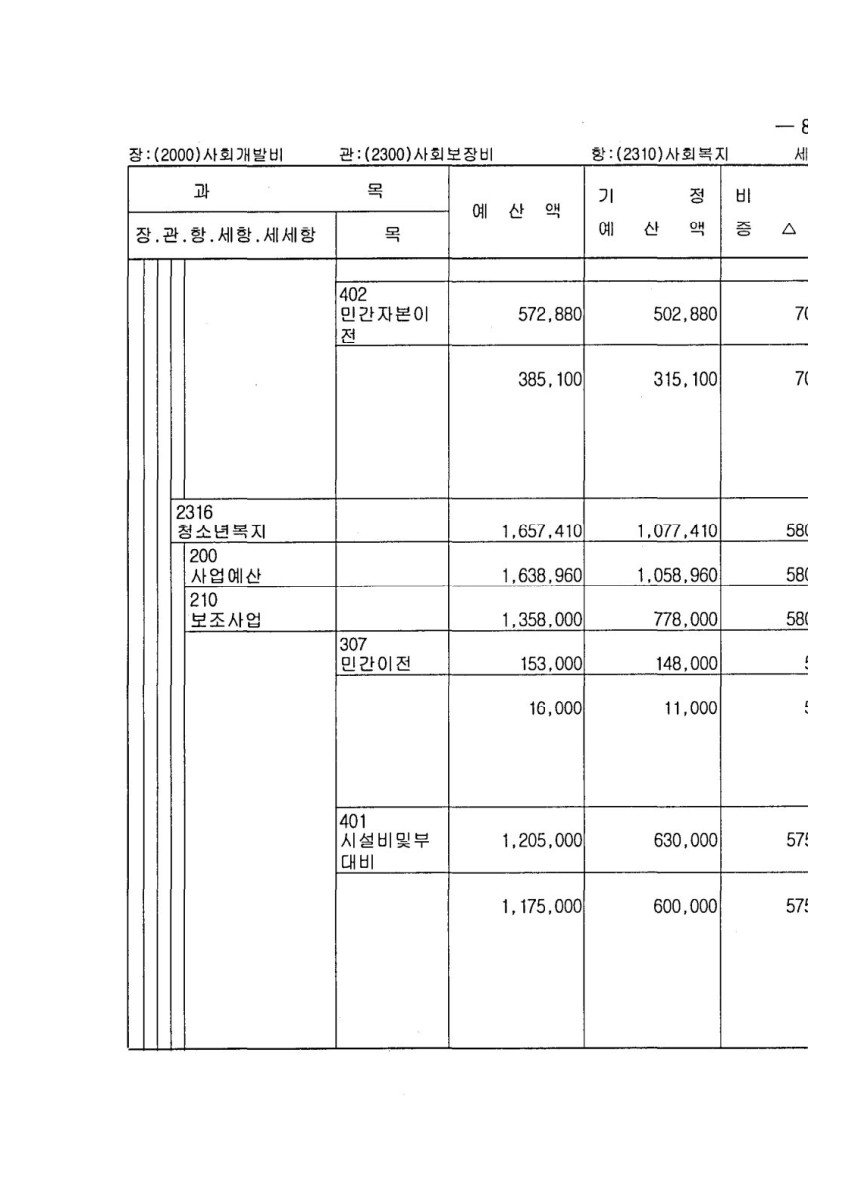 페이지