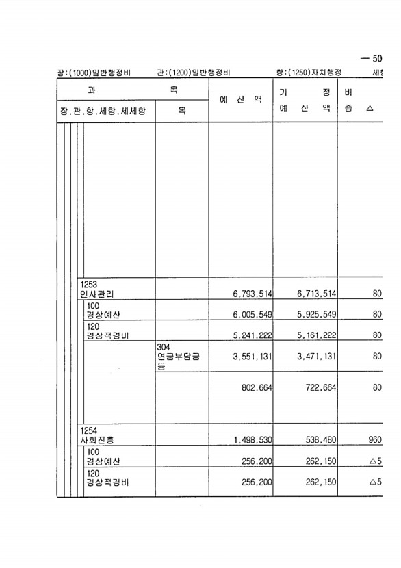 81페이지