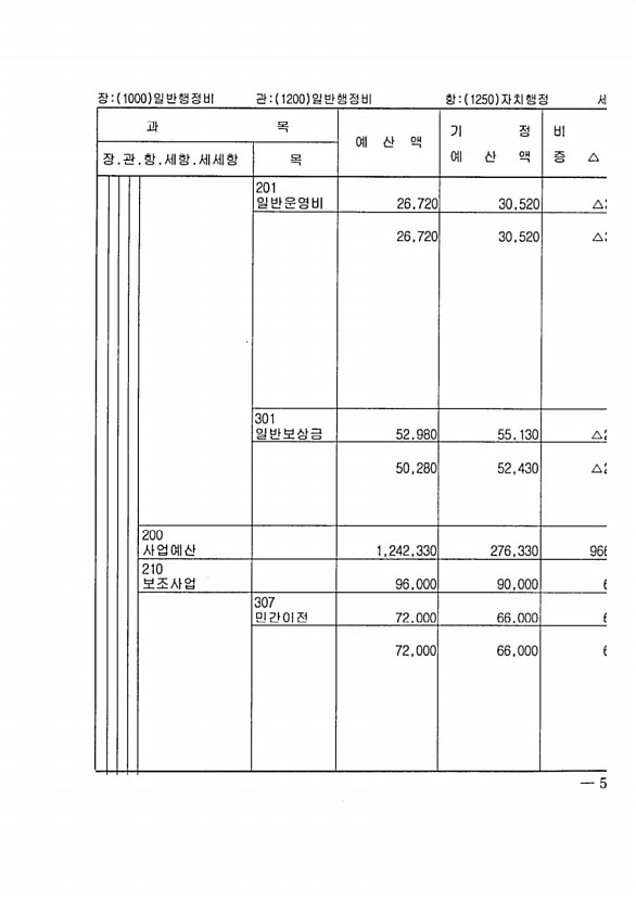 83페이지