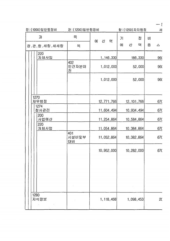 85페이지