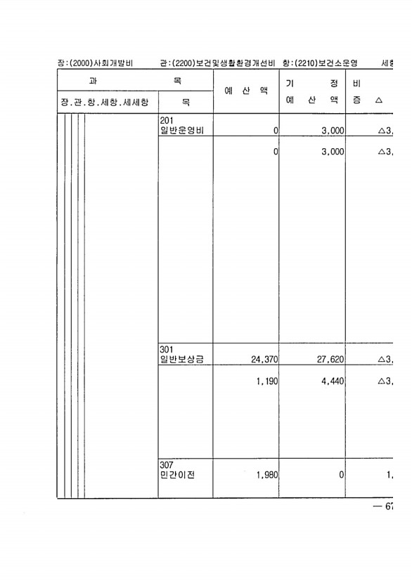 113페이지