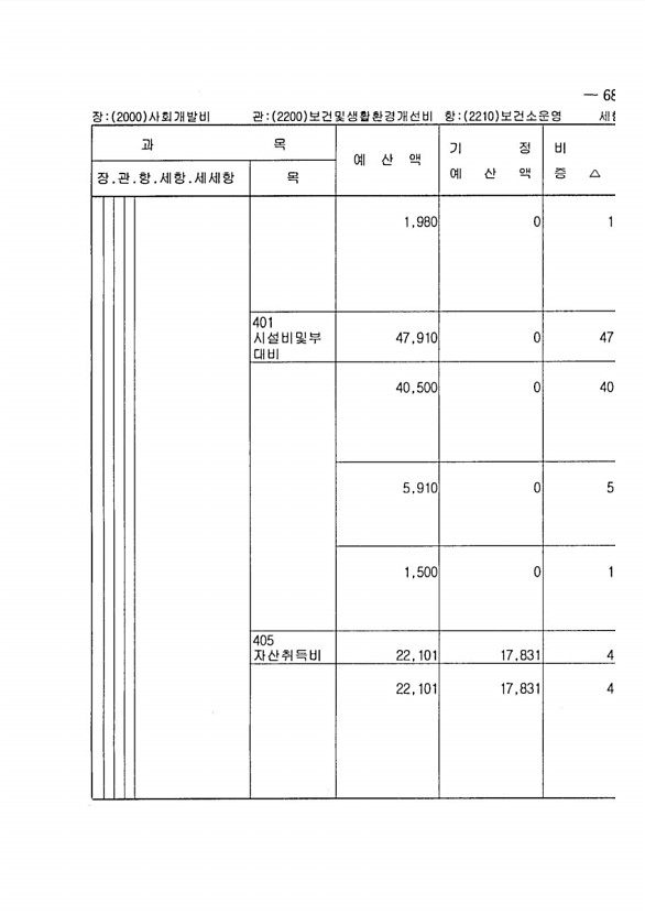 115페이지