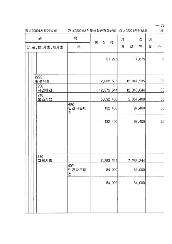 123페이지