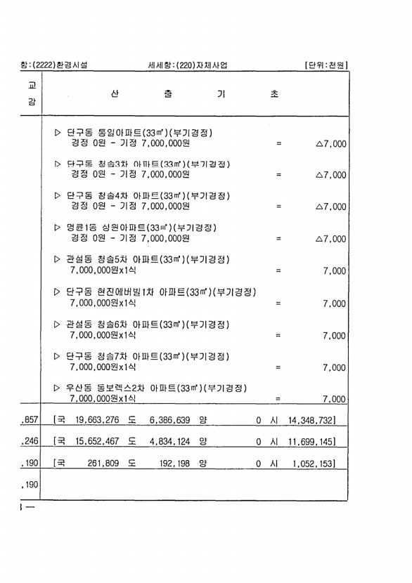 126페이지