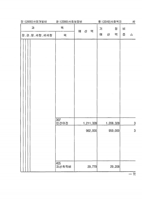 129페이지