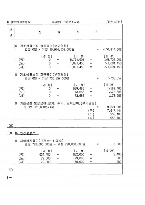 130페이지