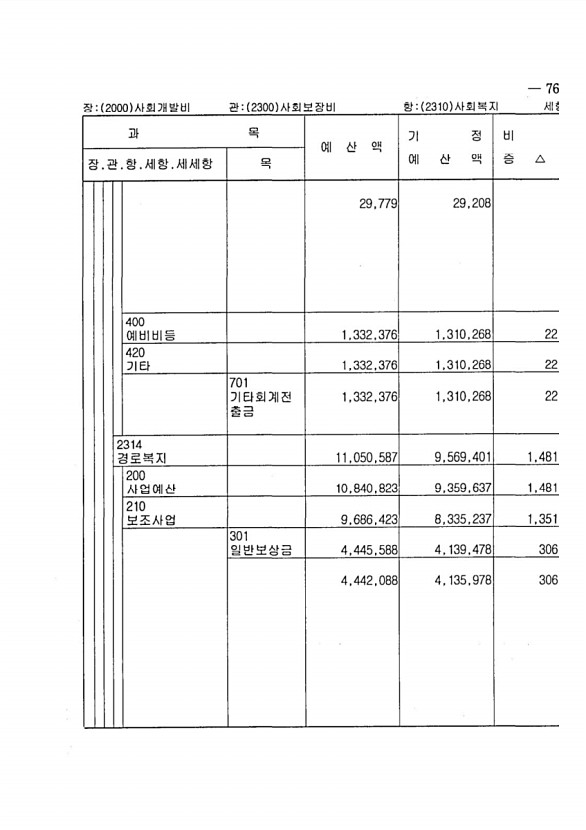 131페이지