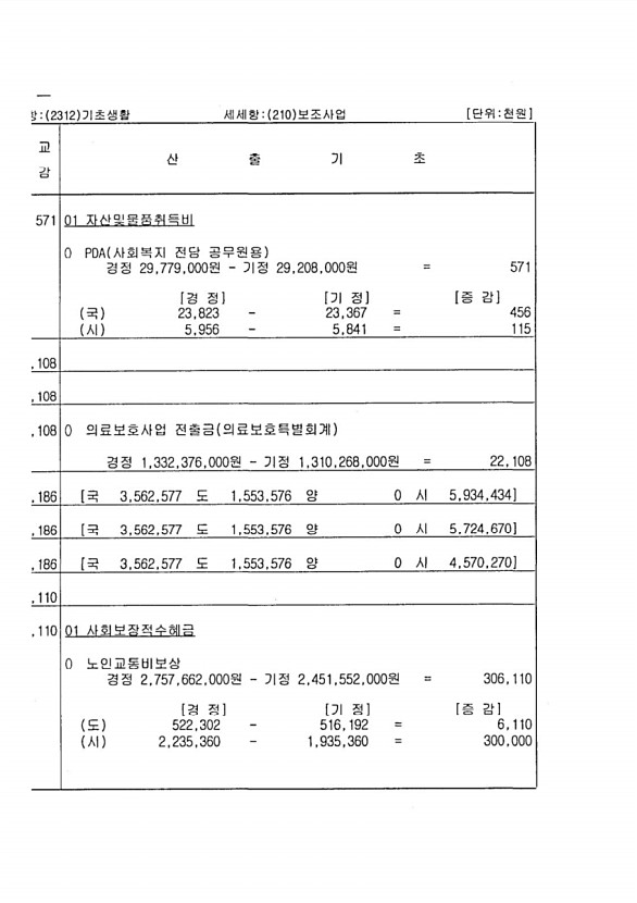 132페이지