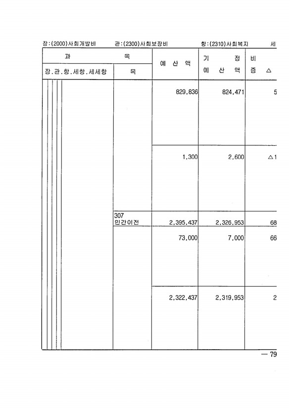 137페이지