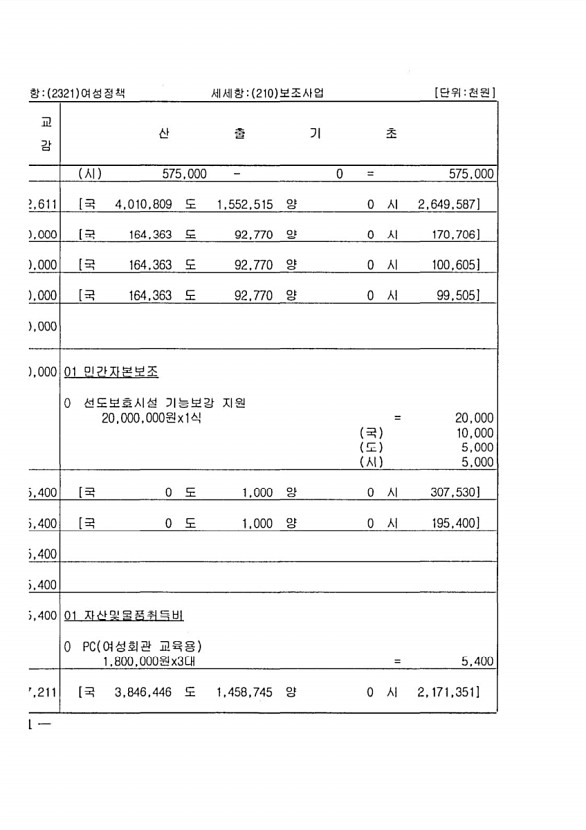 142페이지