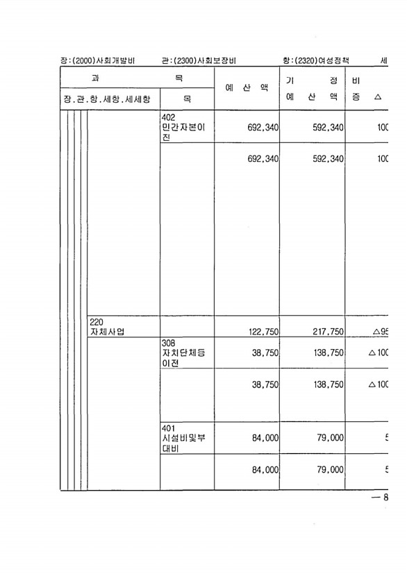 145페이지