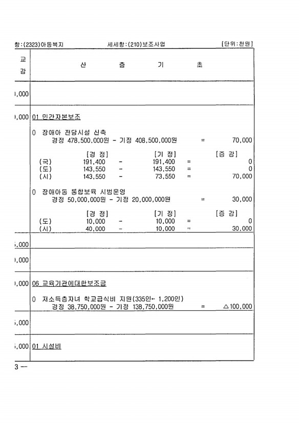 146페이지