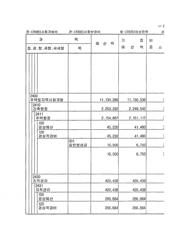 147페이지