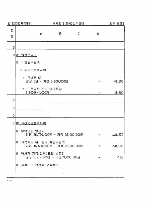 150페이지