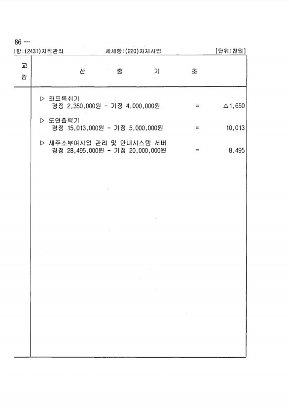 152페이지