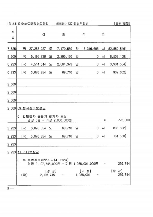 156페이지