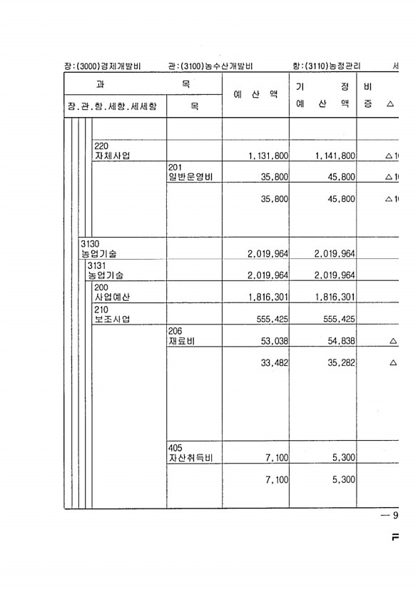 159페이지