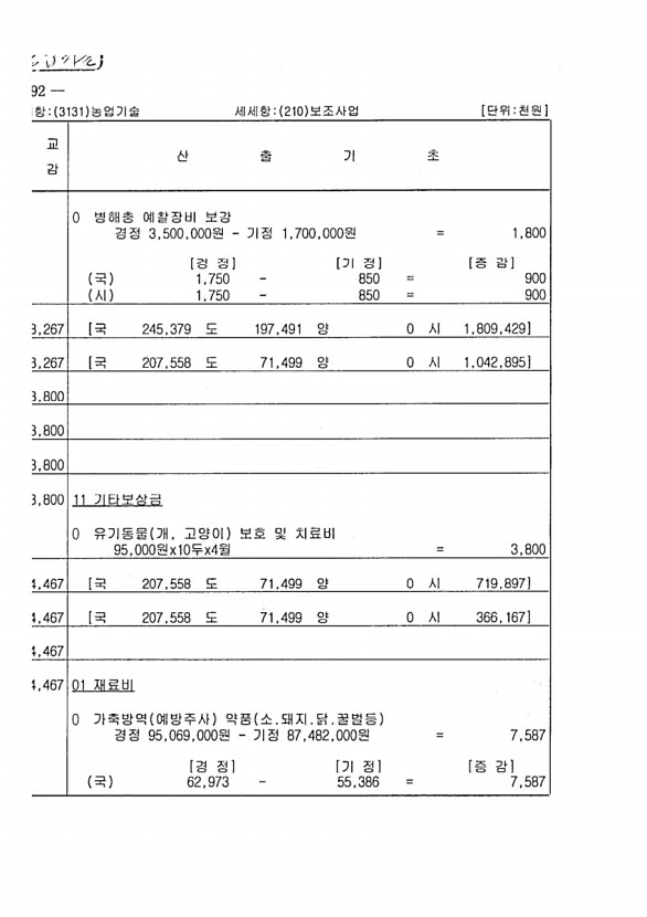 162페이지