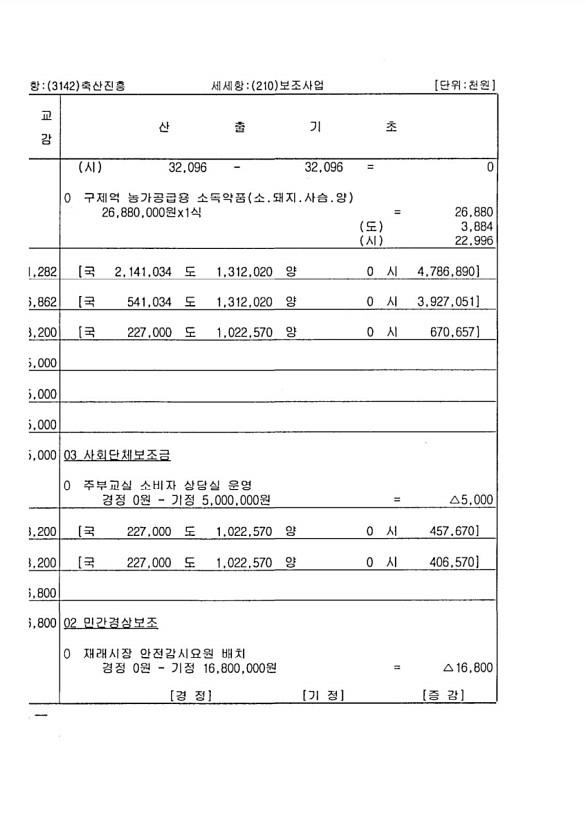 164페이지