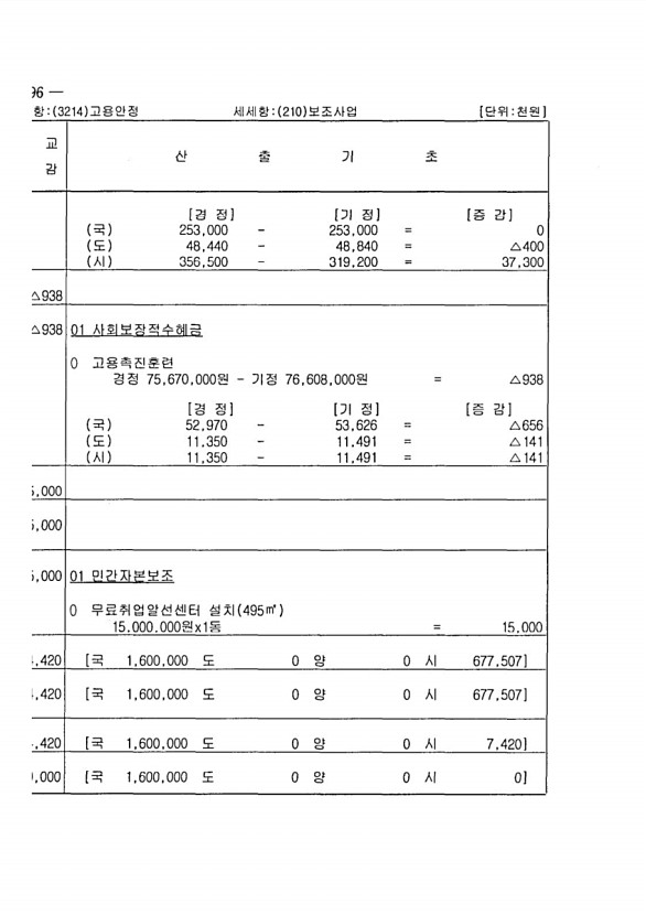 170페이지