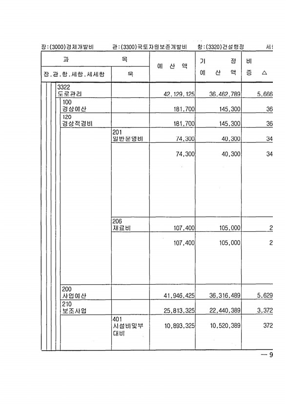 175페이지