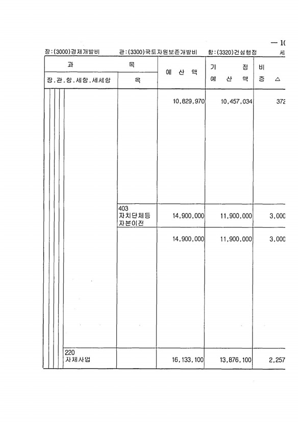 177페이지