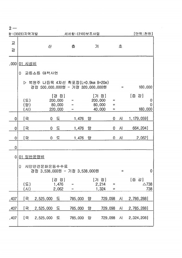 182페이지