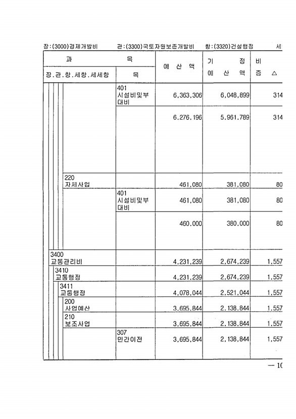 183페이지